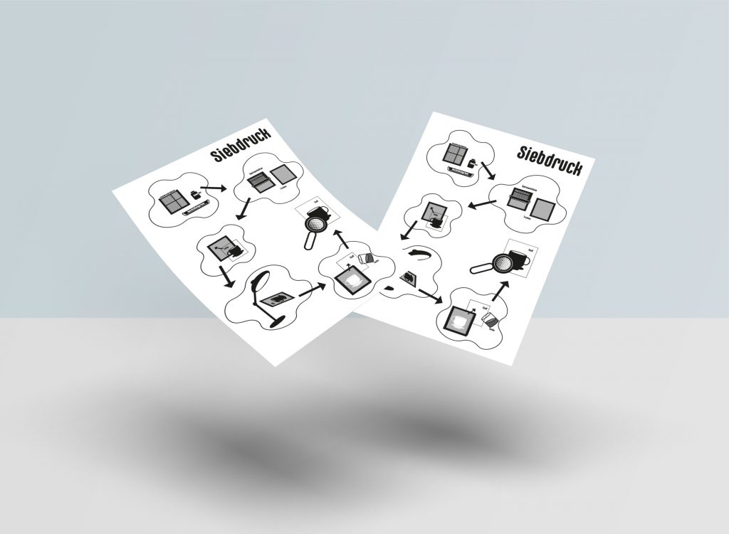 Siebdruck, Grafikdesign, Mock-Up, Anna Borisova, Anna Borisova-Emilova, Kunst, Künstlerin, Fotografie, Grafikdesign, Bildende Kunst, Plakat, Print, Essen, NRW, Grafische Gestaltung, Mediengestaltung